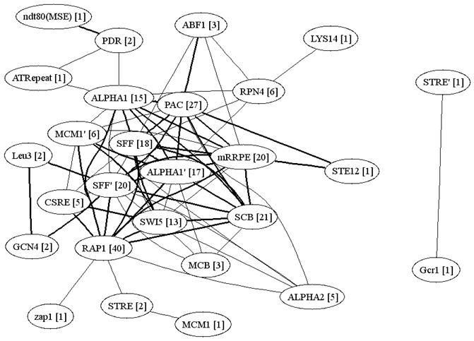 graph-F