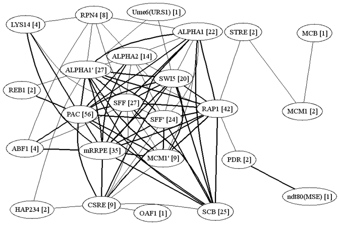 graph-C